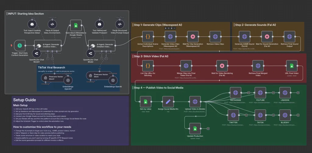 Custom TikTok Automation Agent workflow