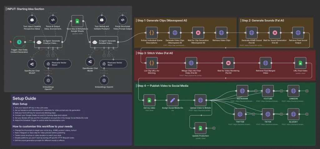 TikTok Viral Research and Video Agent workflow